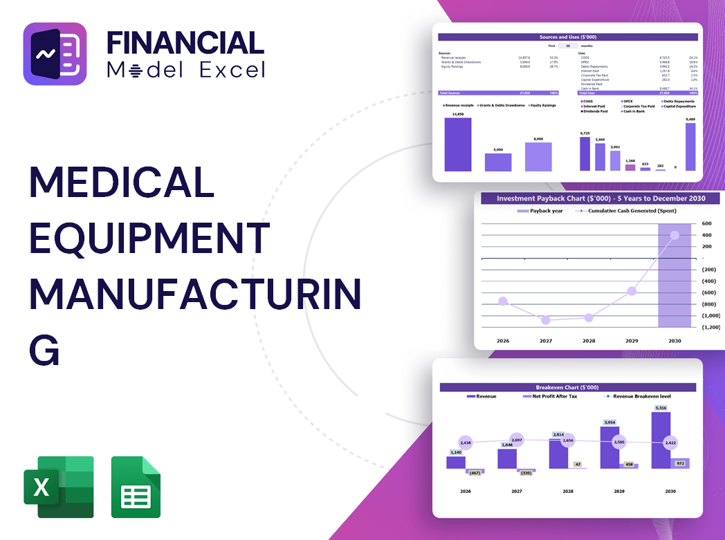 Medical Equipment Manufacturing Financial Model