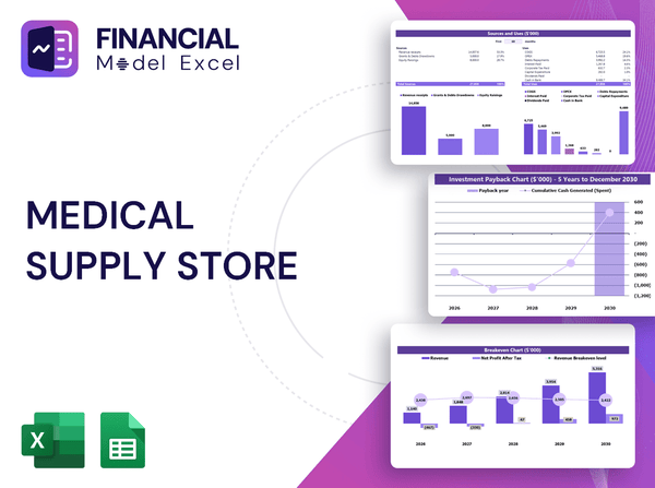 Medical Supply Store Financial Model