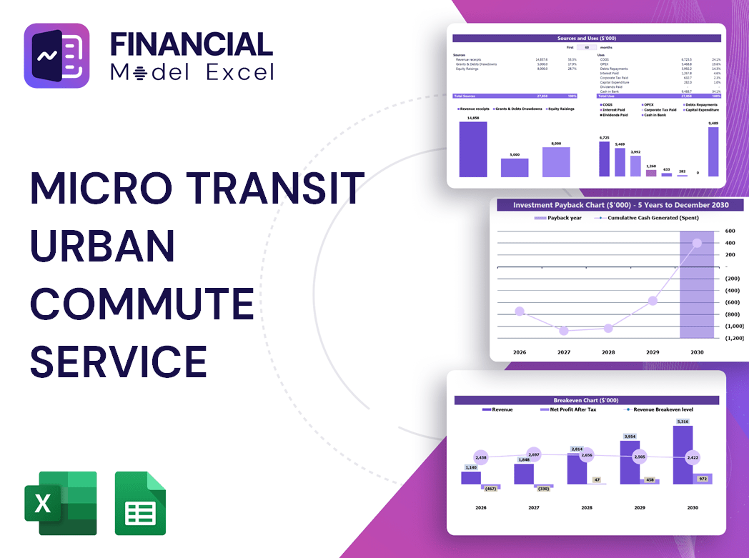 Micro Transit Urban Commute Service Financial Model