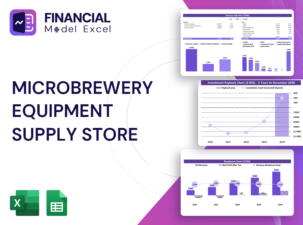 Microbrewery Equipment Supply Store Financial Model