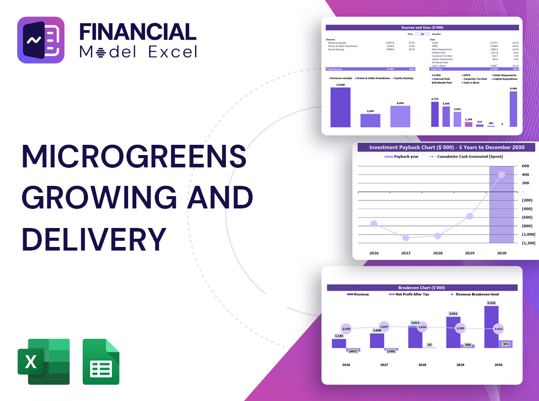 Microgreens Growing And Delivery Financial Model