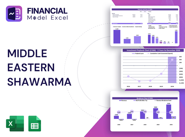 Middle Eastern Shawarma Financial Model
