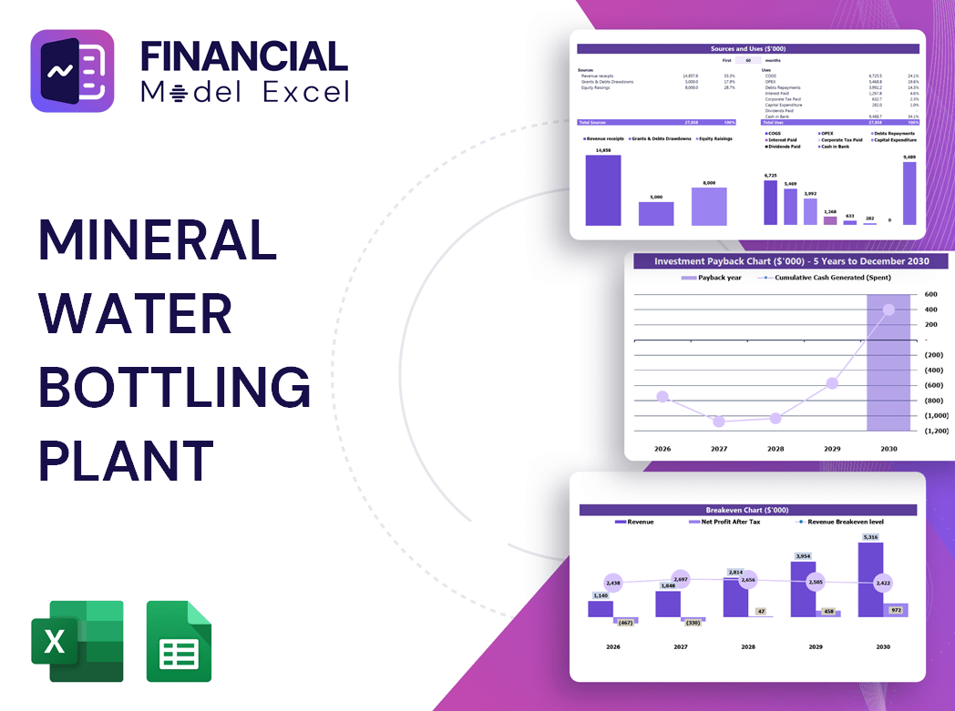 Mineral Water Bottling Plant Financial Model