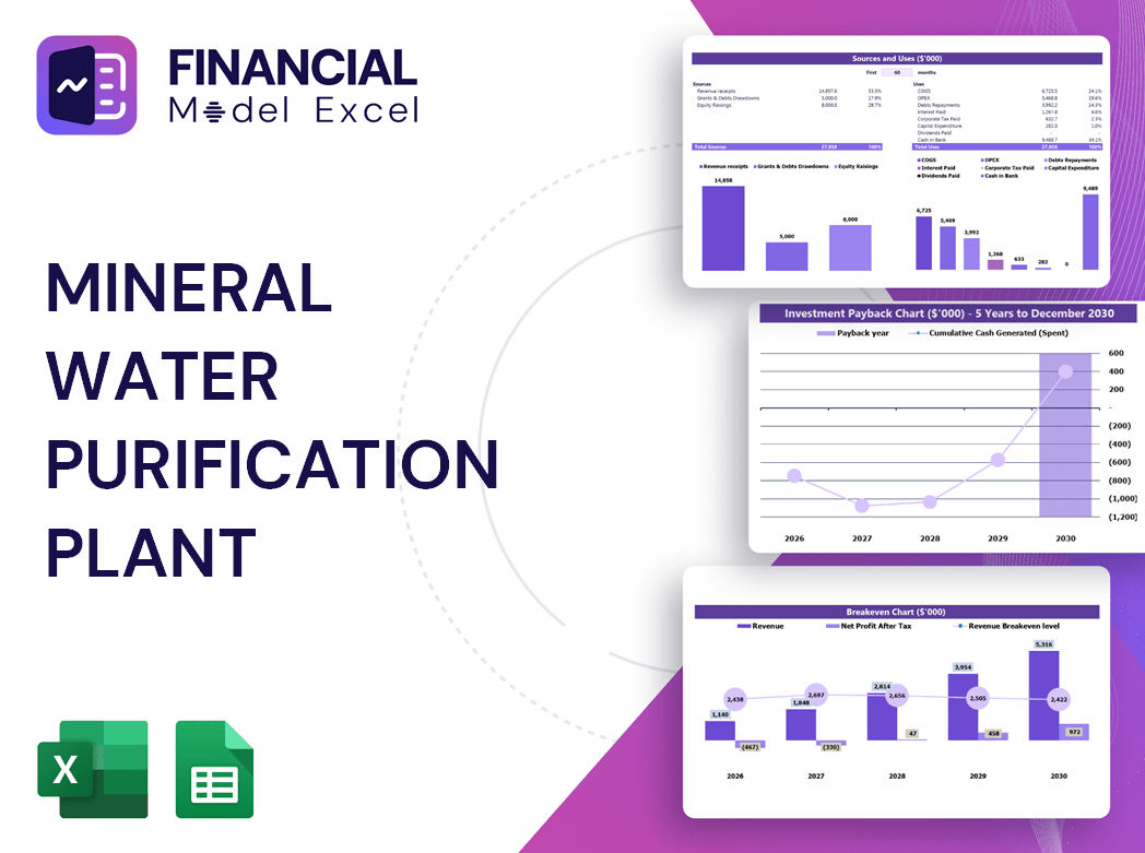 Mineral Water Purification Plant Financial Model