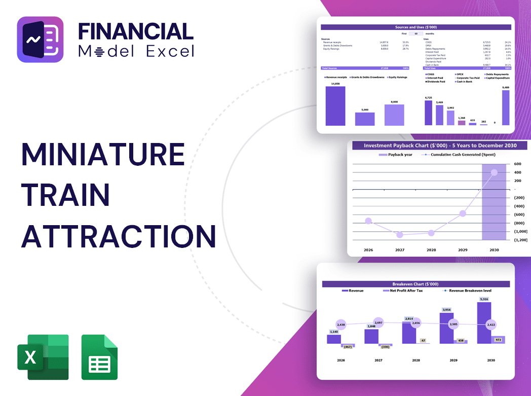 Miniature Train Attraction Financial Model