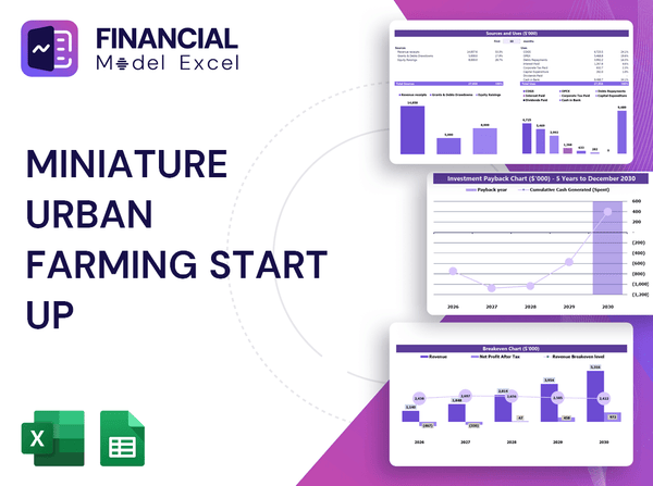 Miniature Urban Farming Start Up Financial Model