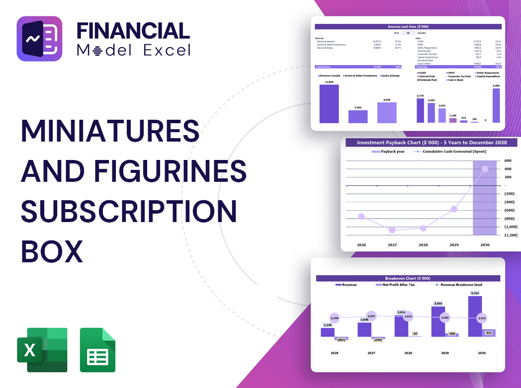 Miniatures and Figurines Subscription Box Financial Model