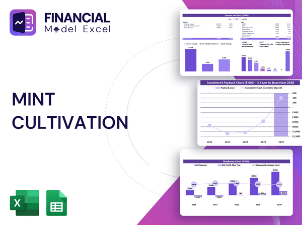 Mint Cultivation Financial Model