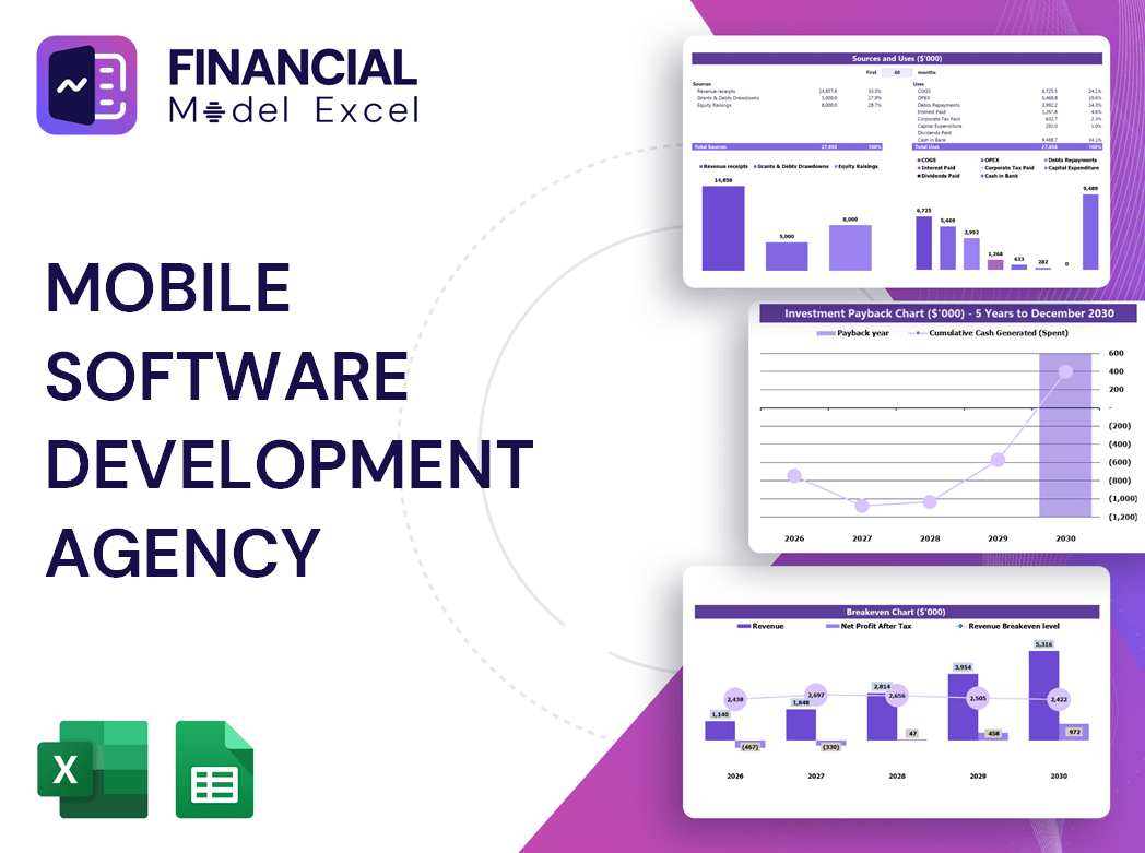 Mobile Software Development Agency Financial Model