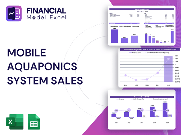 Mobile Aquaponics System Sales Financial Model