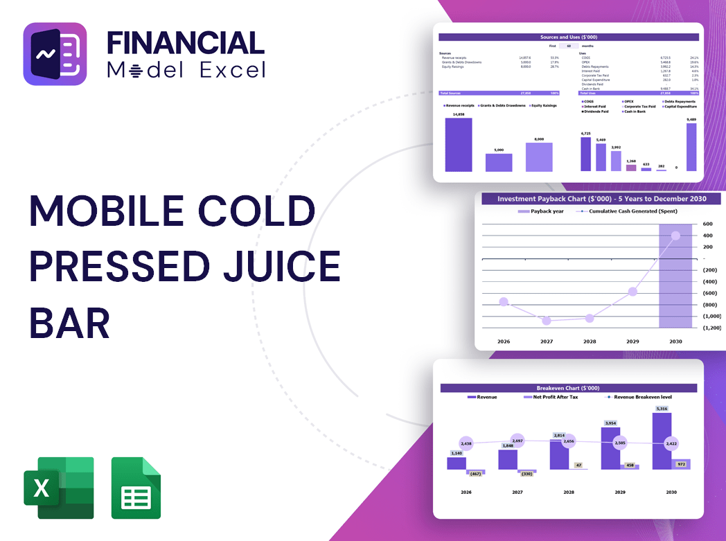 Mobile Cold Pressed Juice Bar Financial Model