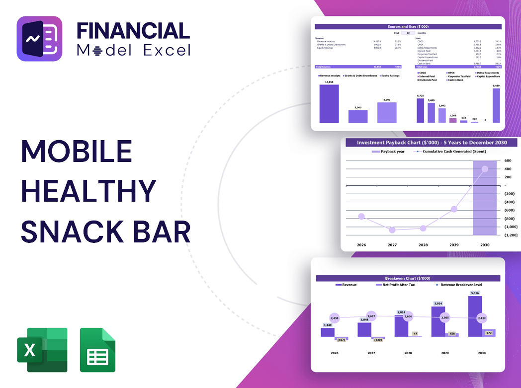 Mobile Healthy Snack Bar Financial Model