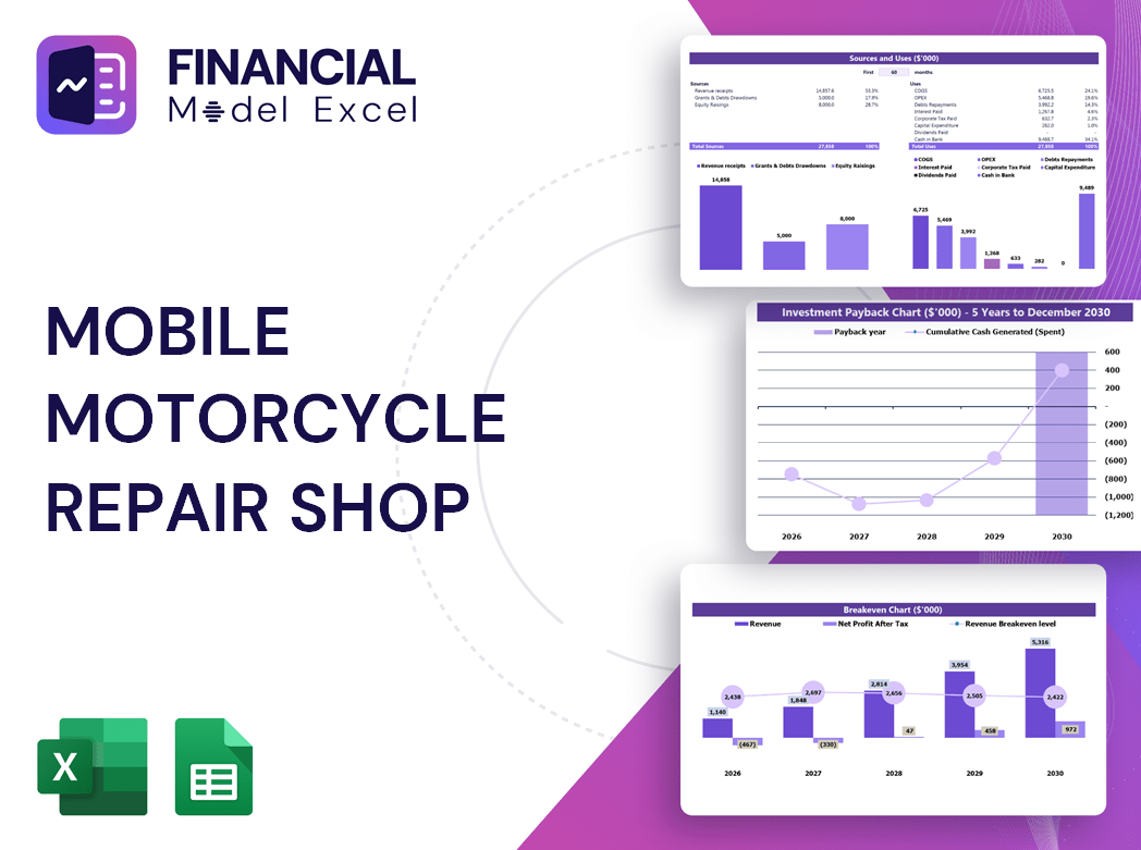 Mobile Motorcycle Repair Shop Financial Model