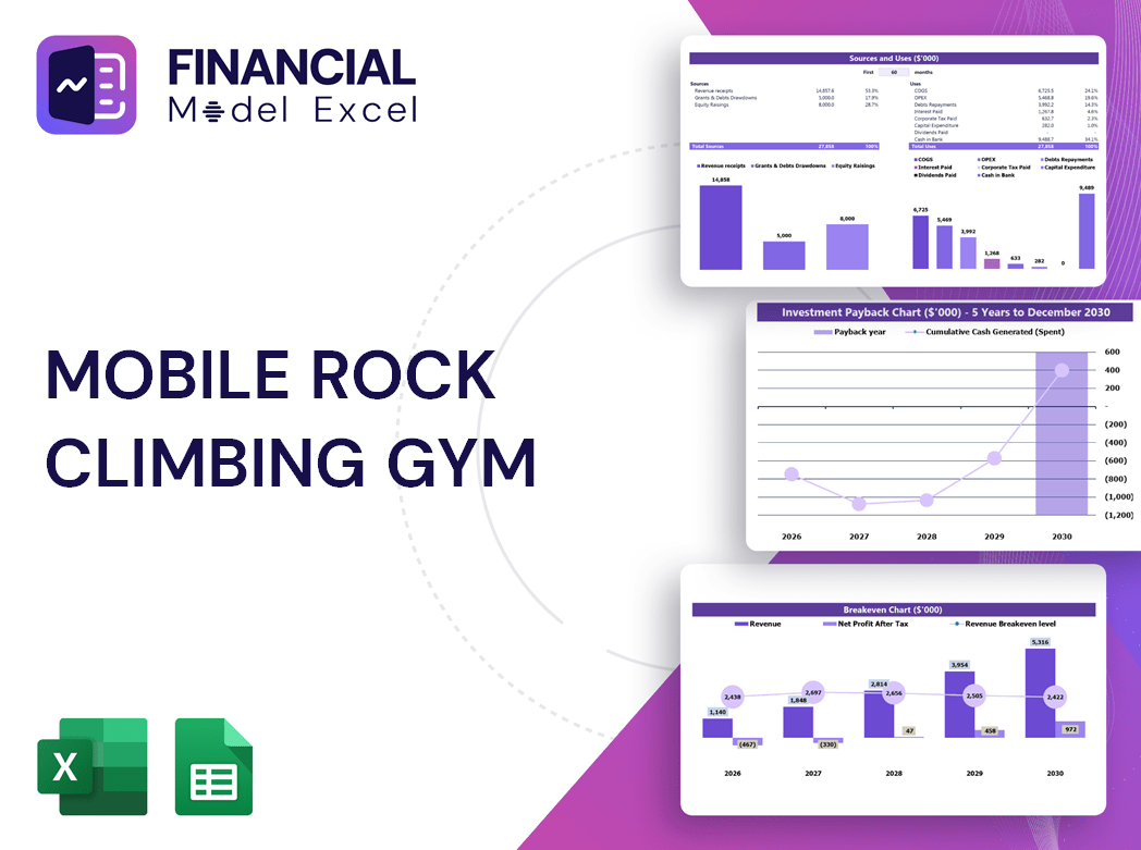 Mobile Rock Climbing Gym Financial Model