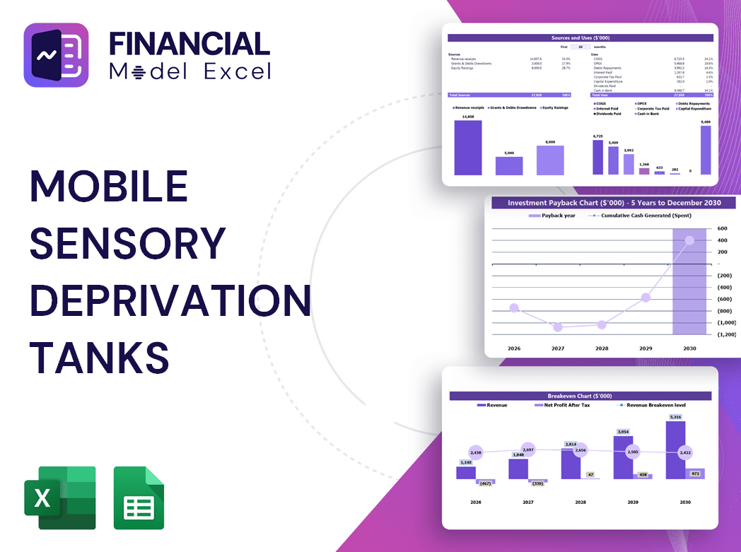 Mobile Sensory Deprivation Tanks Financial Model