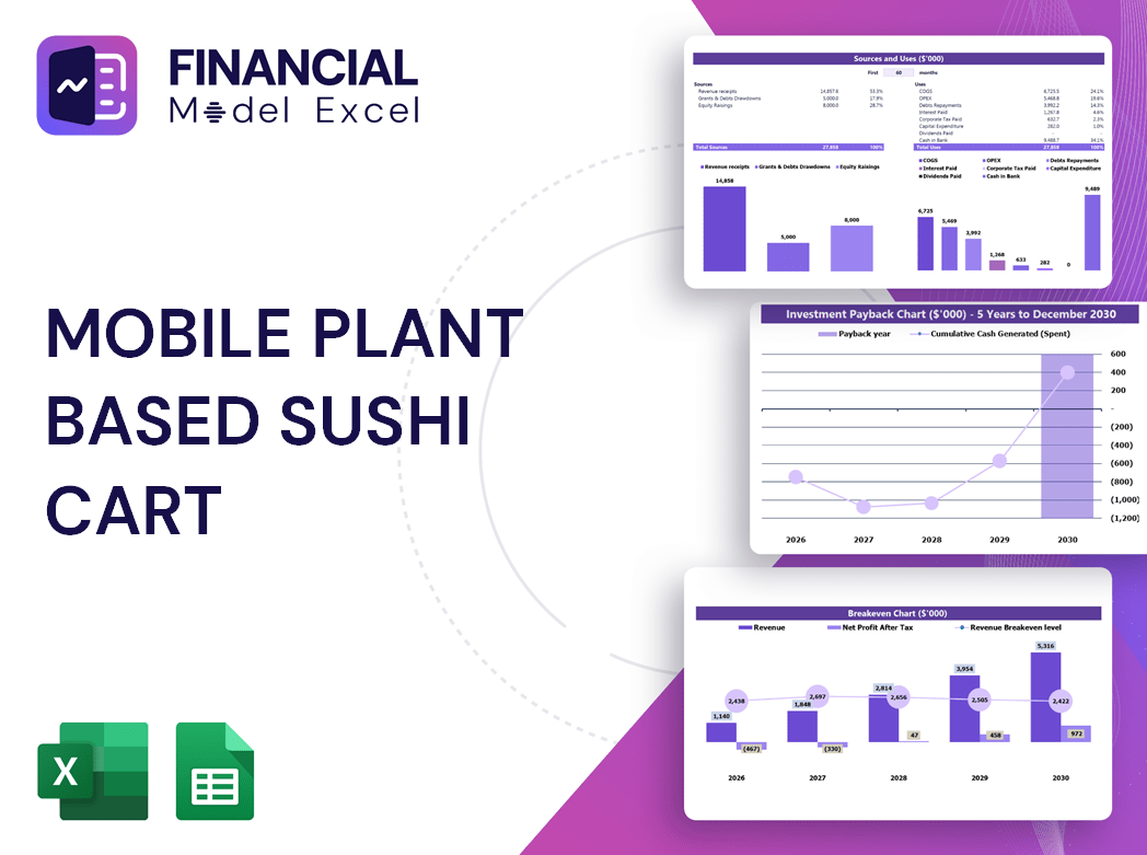 Mobile Plant Based Sushi Cart Financial Model