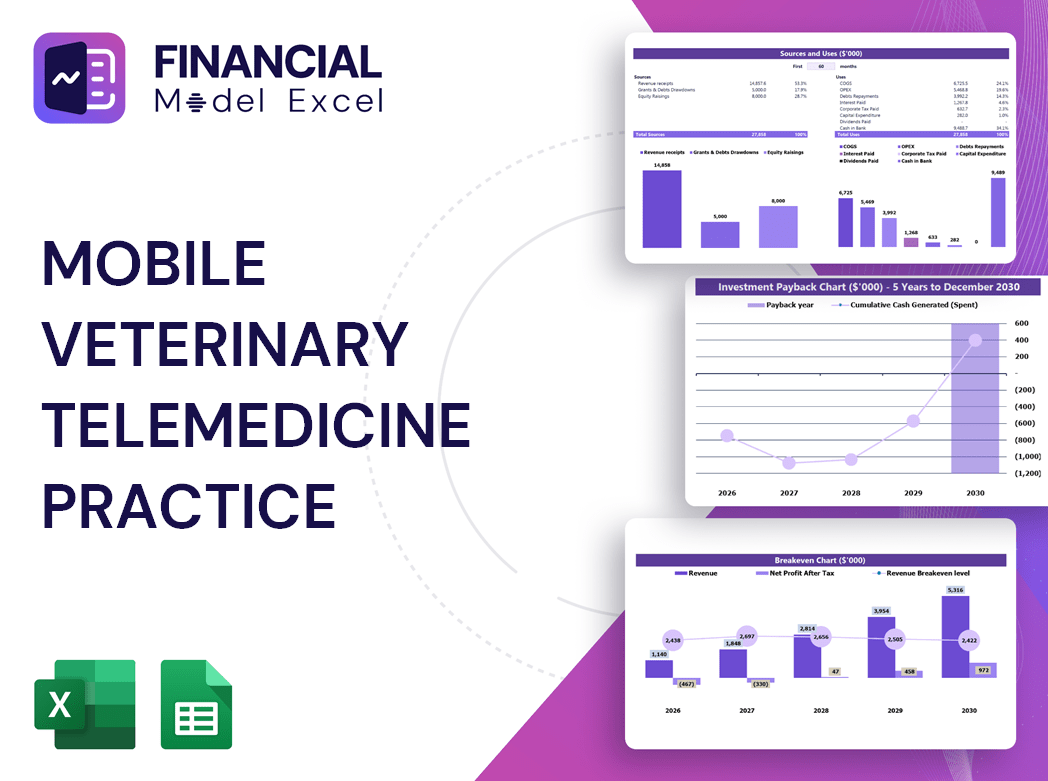 Mobile Veterinary Telemedicine Practice Financial Model