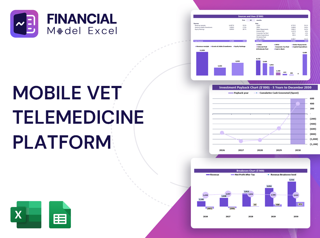 Mobile Vet Telemedicine Platform Financial Model
