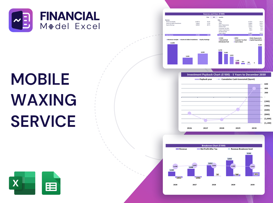 Mobile Waxing Service Financial Model