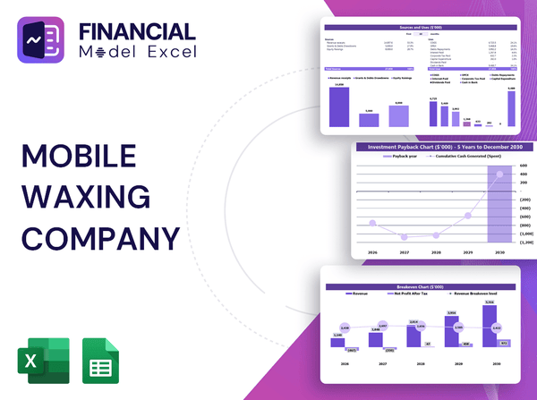 Mobile Waxing Company Financial Model