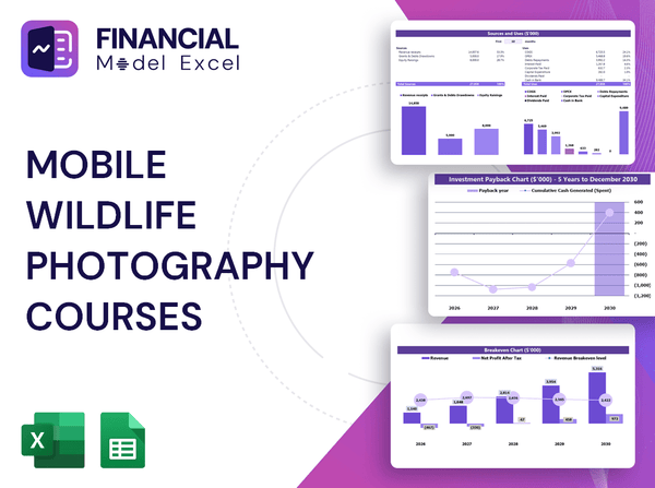 Mobile Wildlife Photography Courses Financial Model