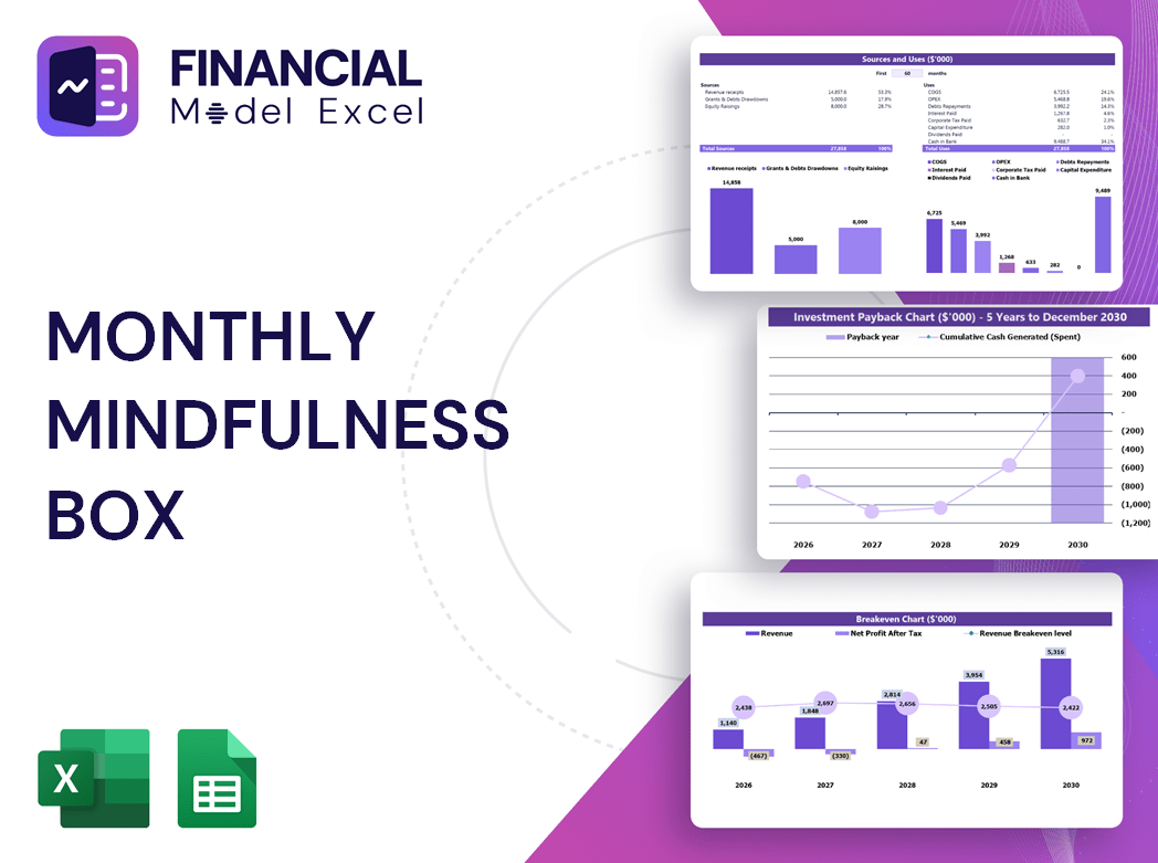 Monthly Mindfulness Box Financial Model