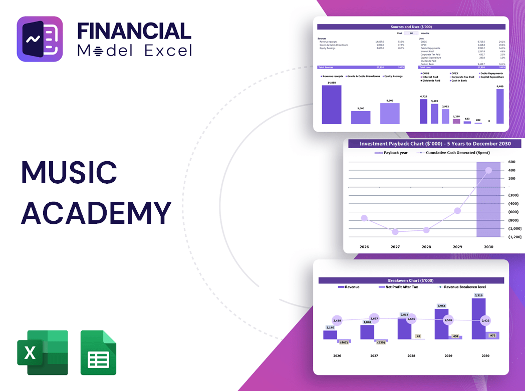 Music Academy Financial Model