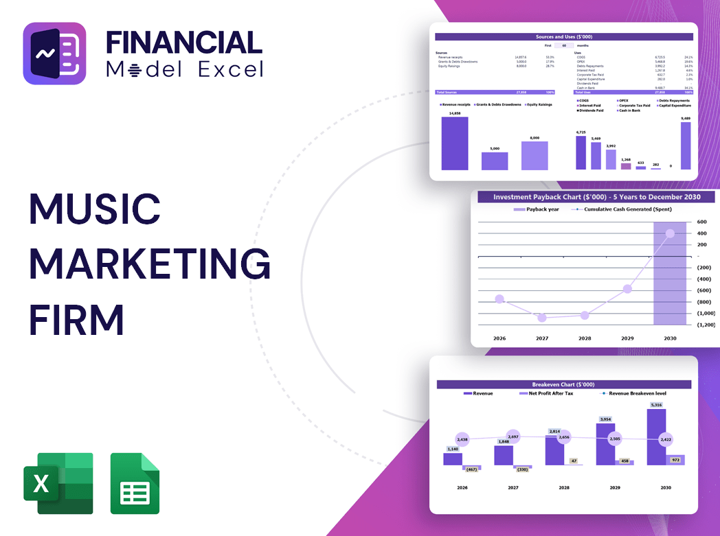 Music Marketing Firm Financial Model