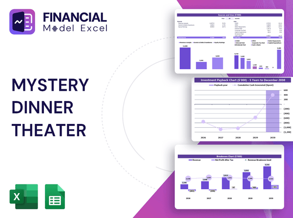 Mystery Dinner Theater Financial Model