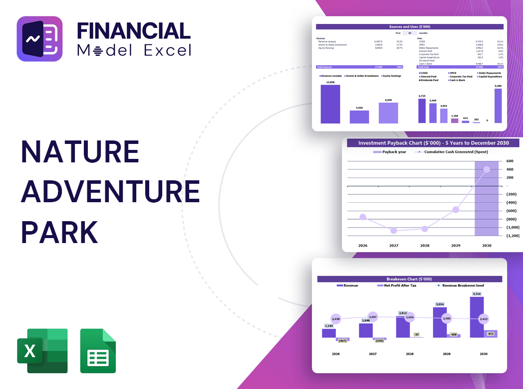 Nature Adventure Park Financial Model