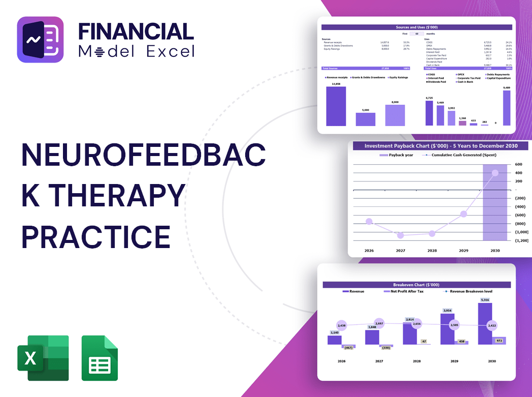 Neurofeedback Therapy Practice Financial Model
