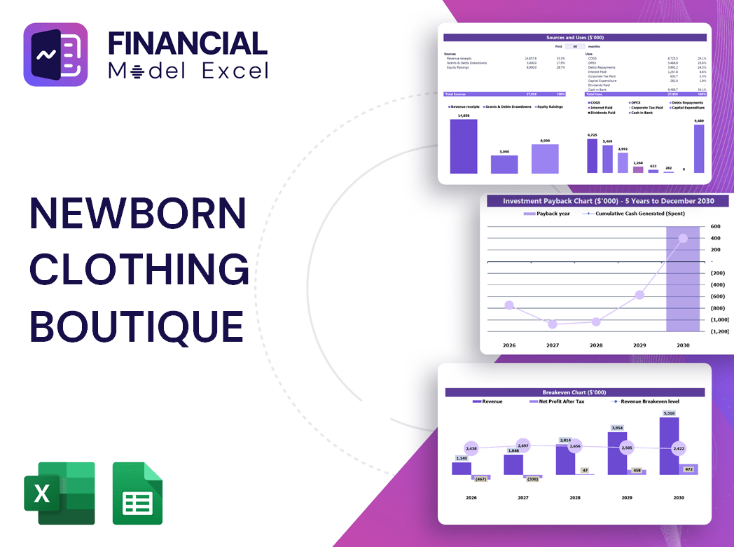 Newborn Clothing Boutique Financial Model