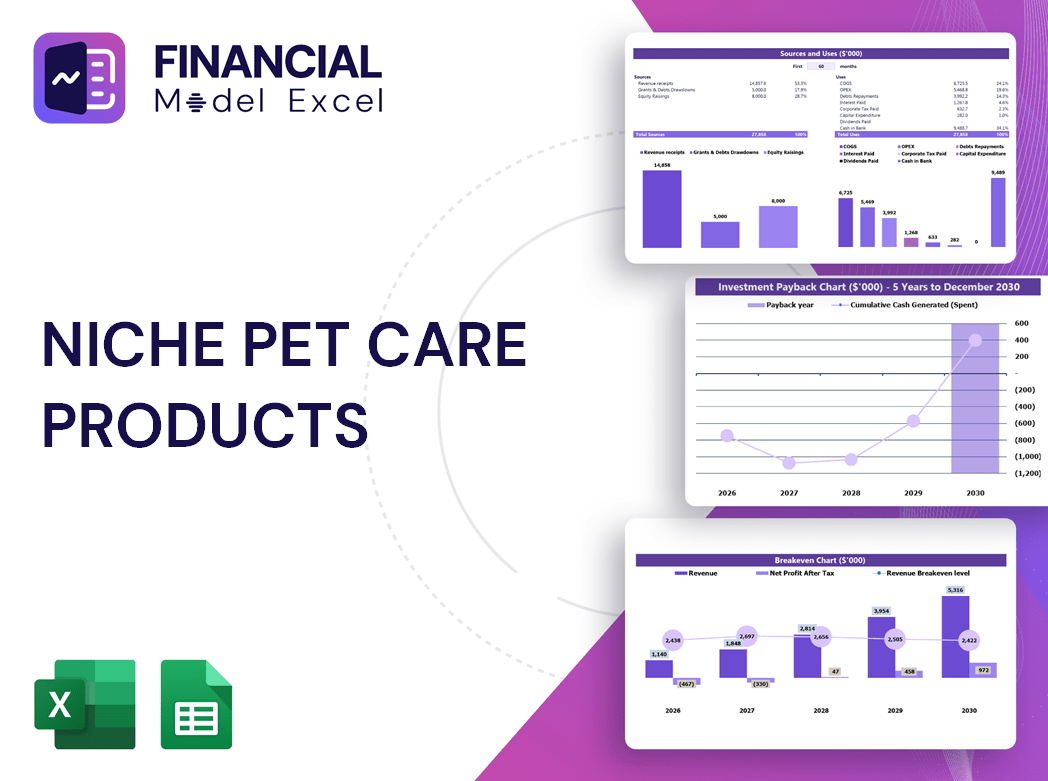 Niche Pet Care Products Financial Model