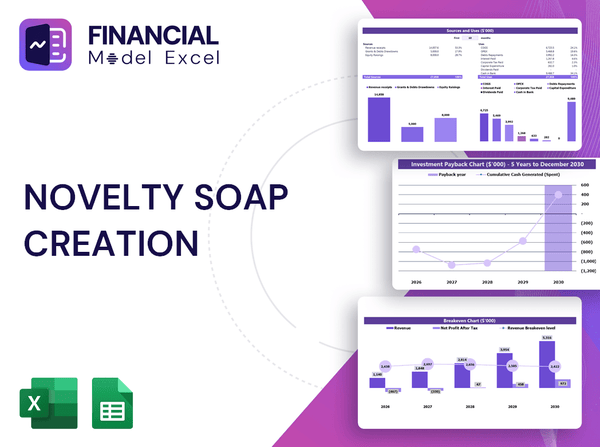 Novelty Soap Creation Financial Model