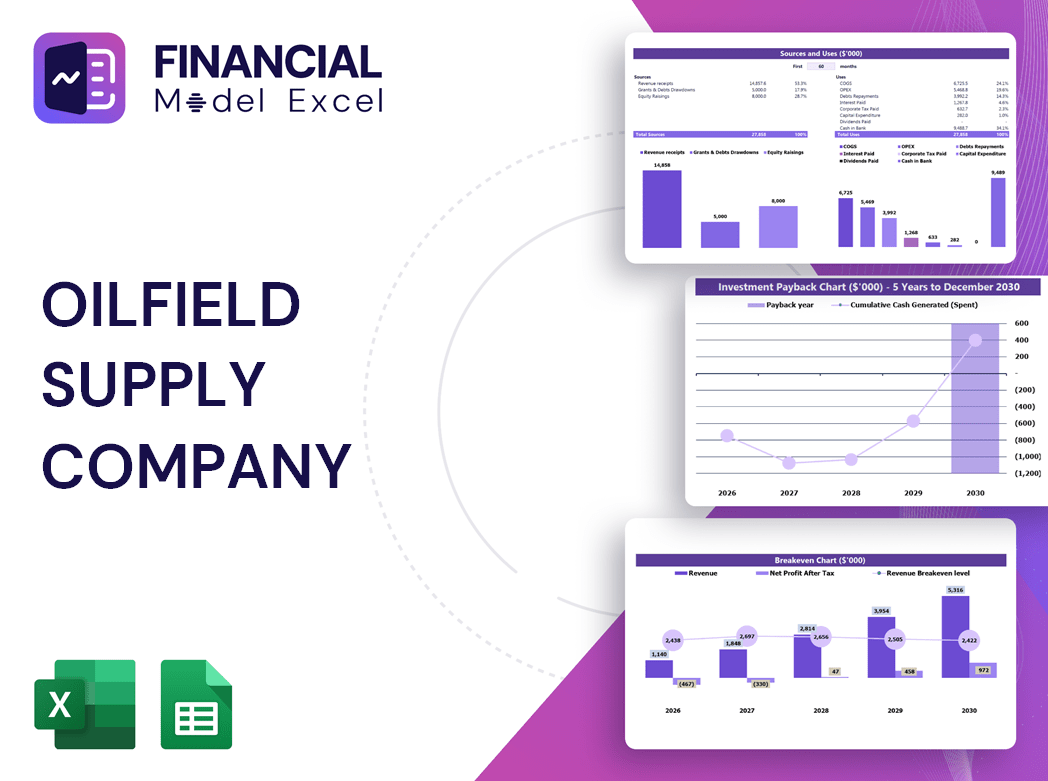 Oilfield Supply Company Financial Model