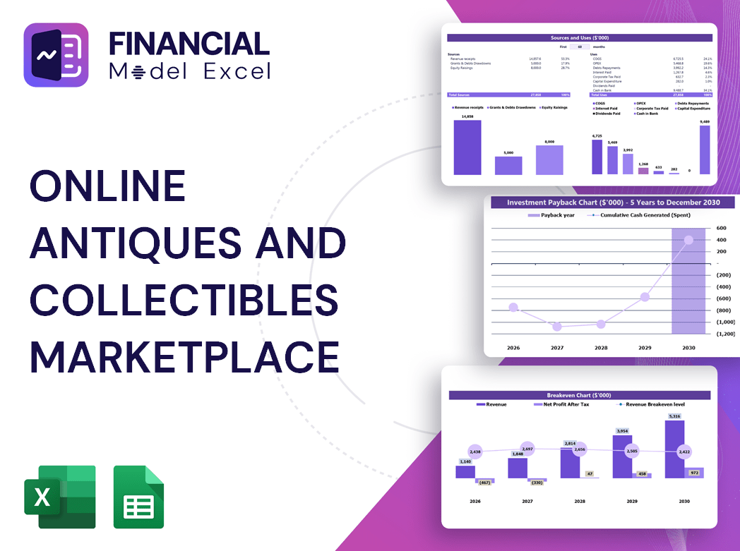 Online Antiques And Collectibles Marketplace Financial Model