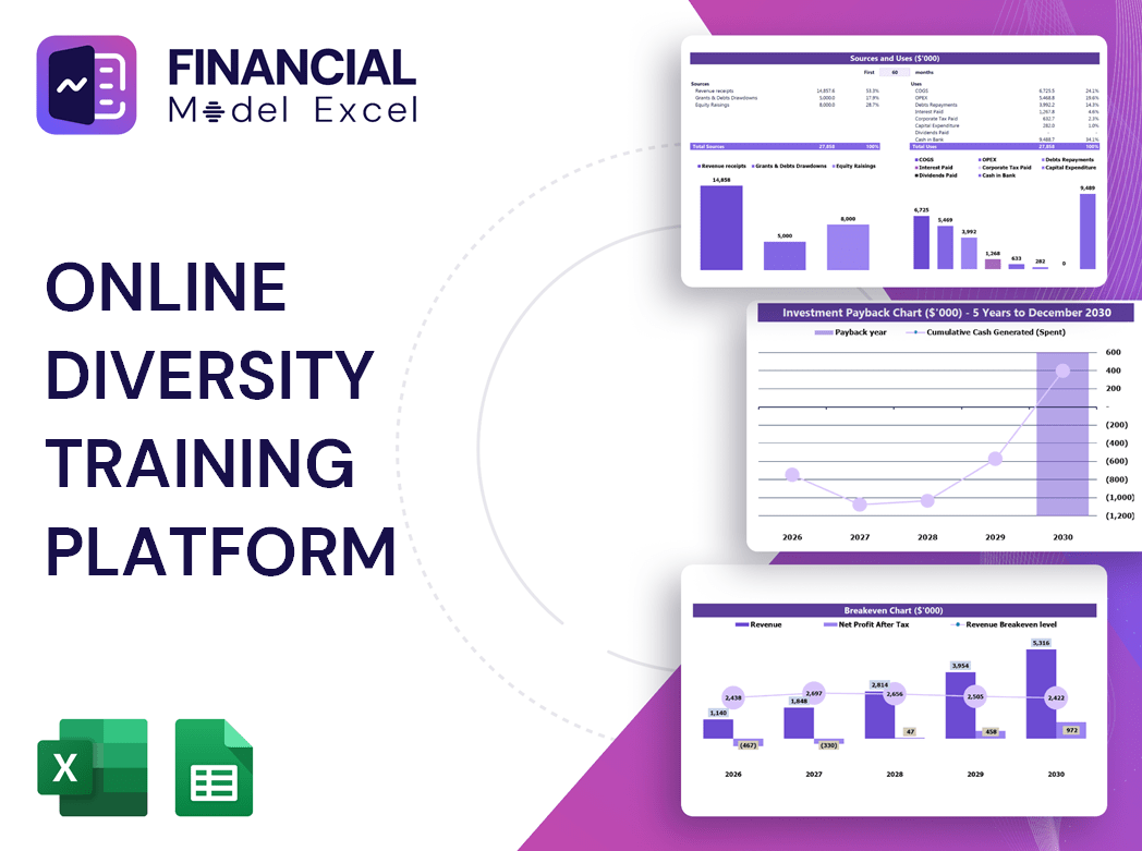 Online Diversity Training Platform Financial Model