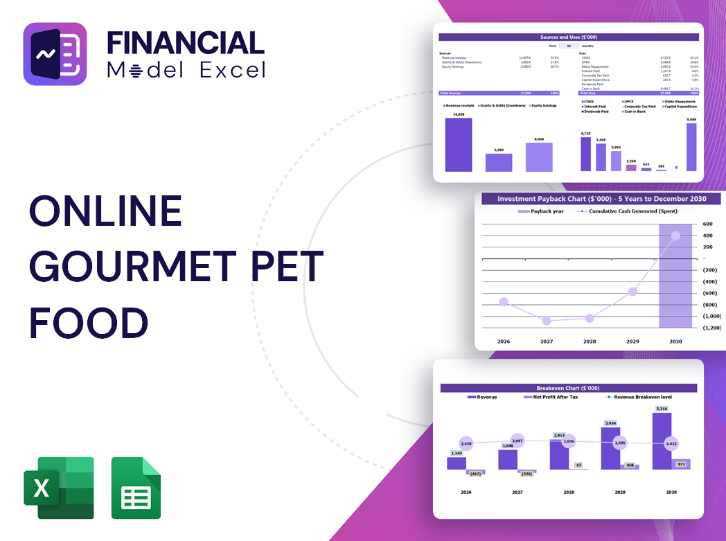 Online Gourmet Pet Food Financial Model