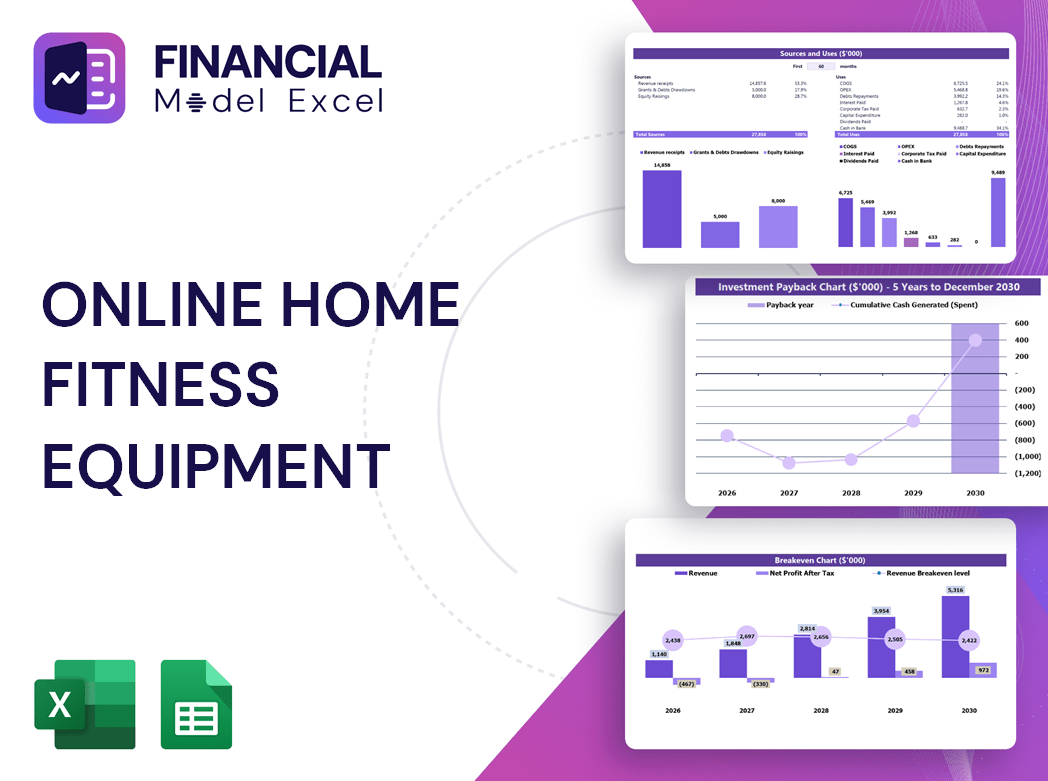 Online Home Fitness Equipment Financial Model