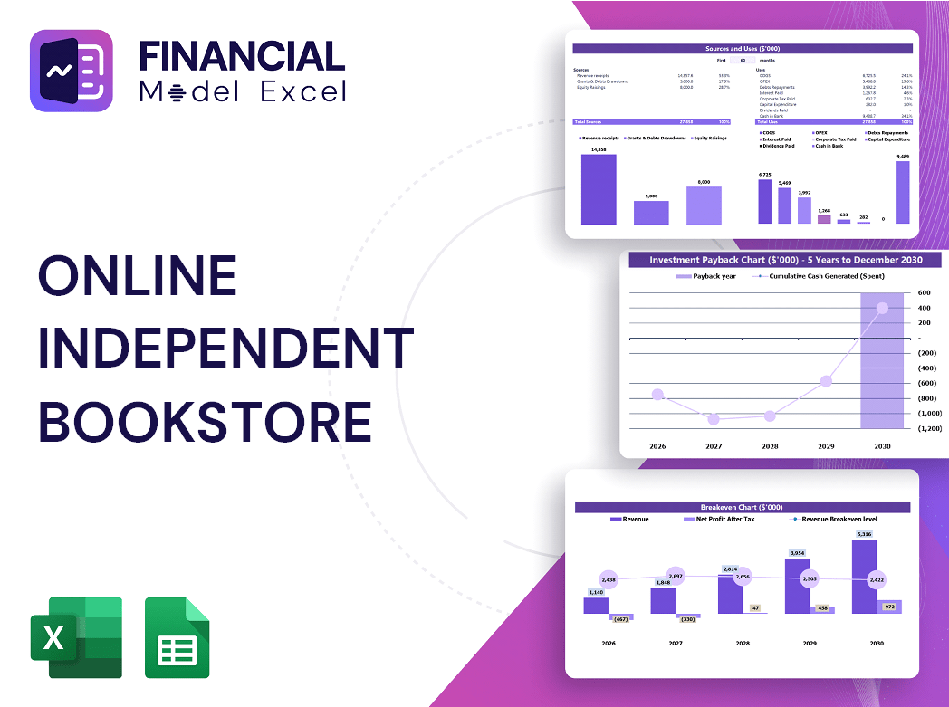 Online Independent Bookstore Financial Model