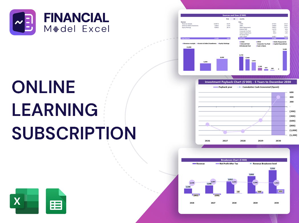 Online Learning Subscription Financial Model
