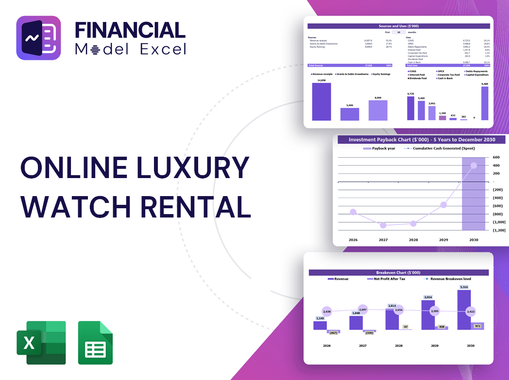 Online Luxury Watch Rental Financial Model