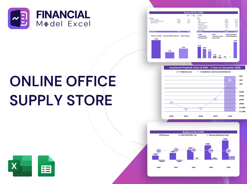 Online Office Supply Store Financial Model