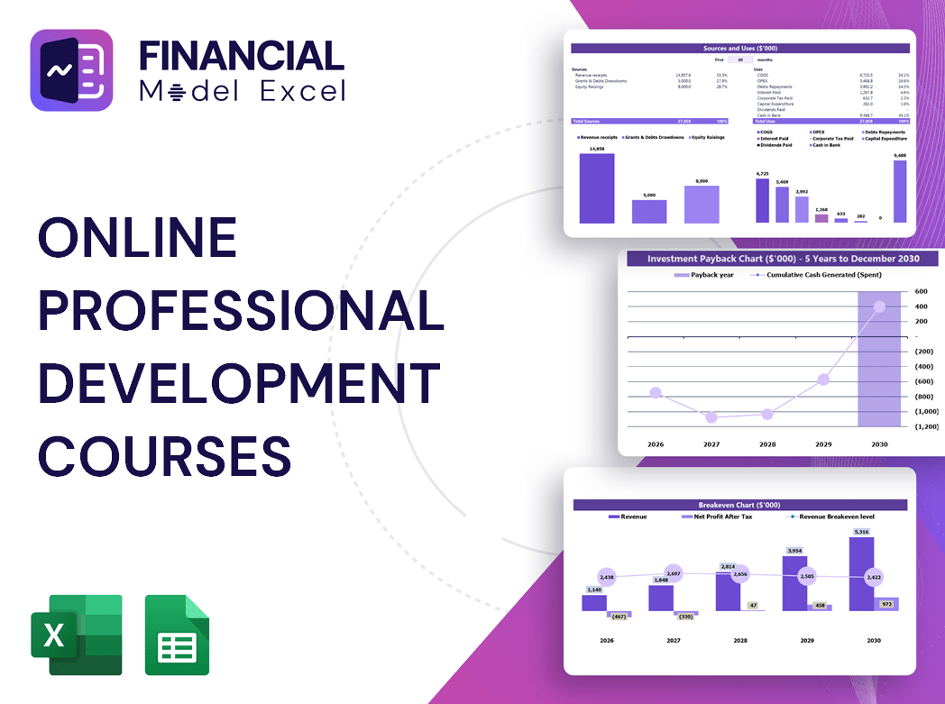 Online Professional Development Courses Financial Model