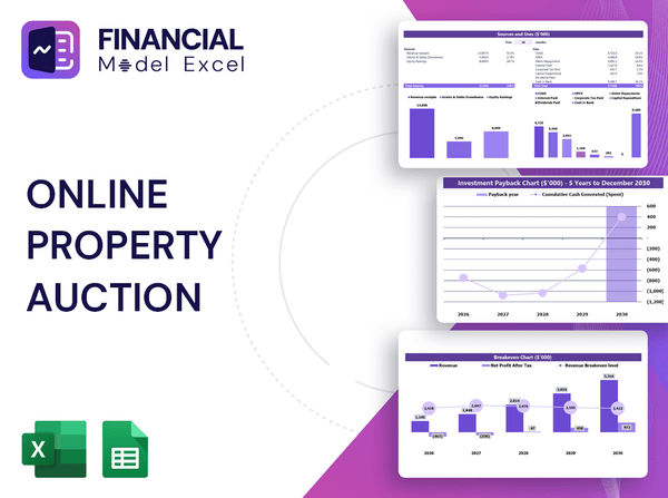 Online Property Auction Financial Model