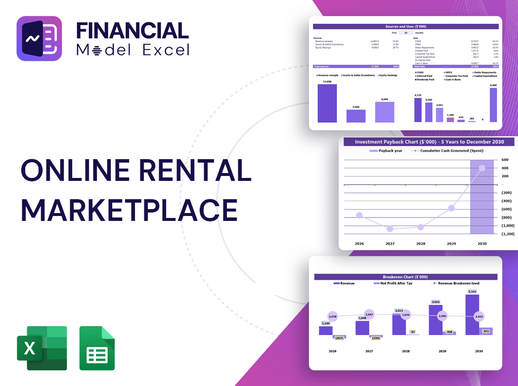 Online Rental Marketplace Financial Model