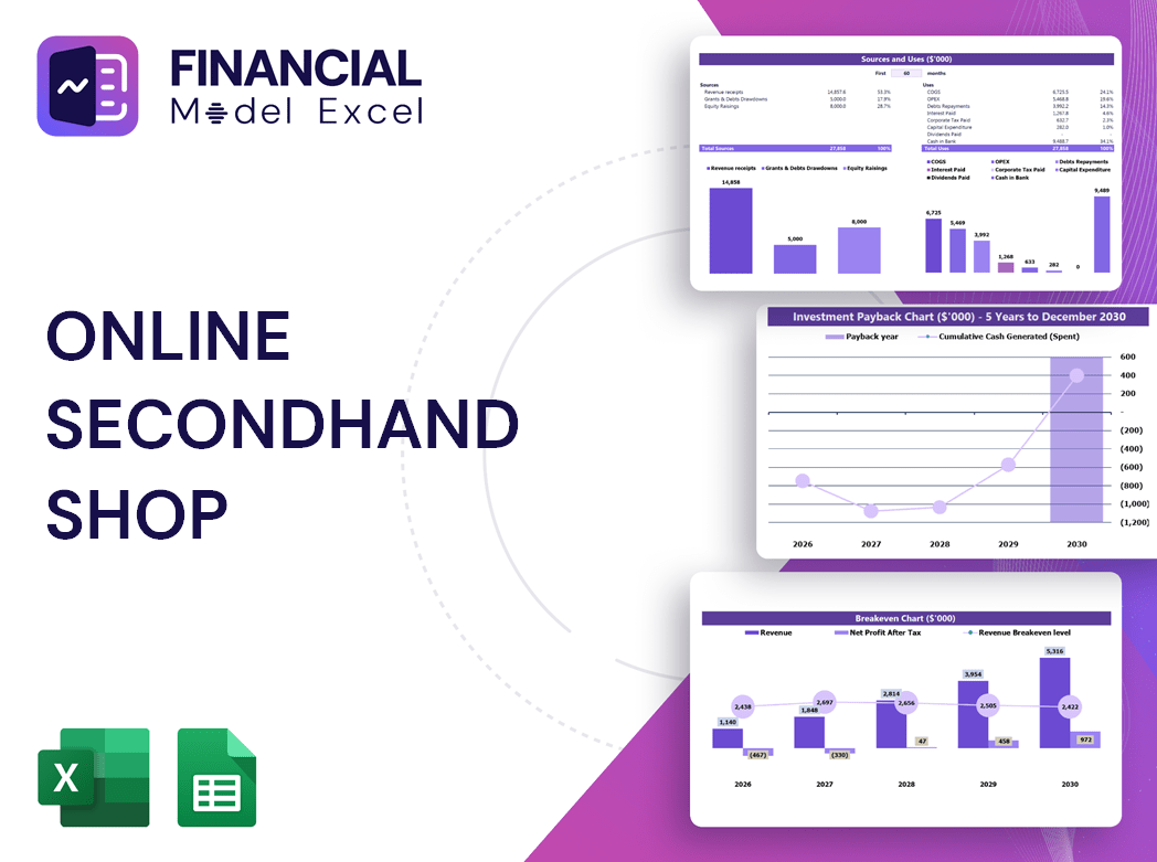 Online Secondhand Shop Financial Model
