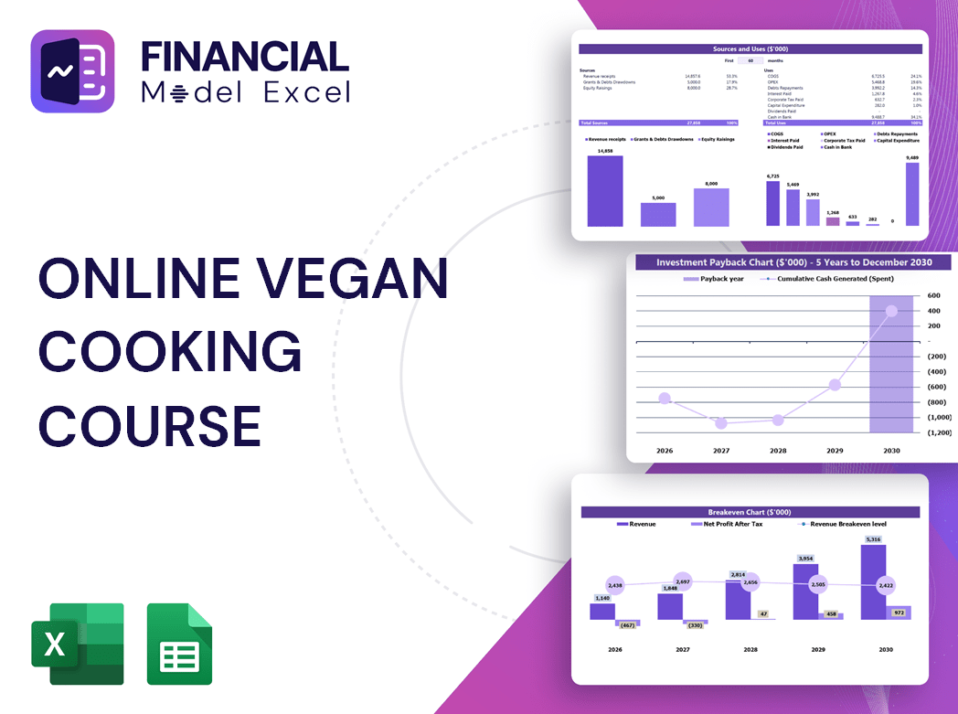 Online Vegan Cooking Course Financial Model