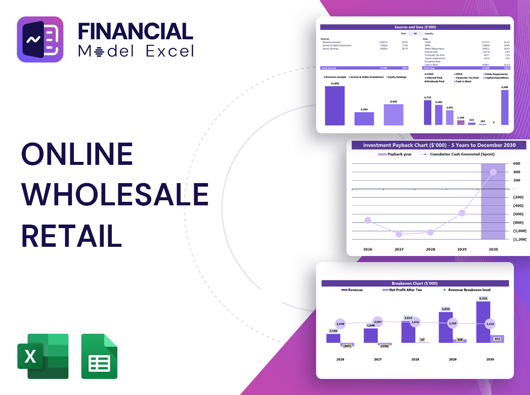 Online Wholesale Retail Financial Model