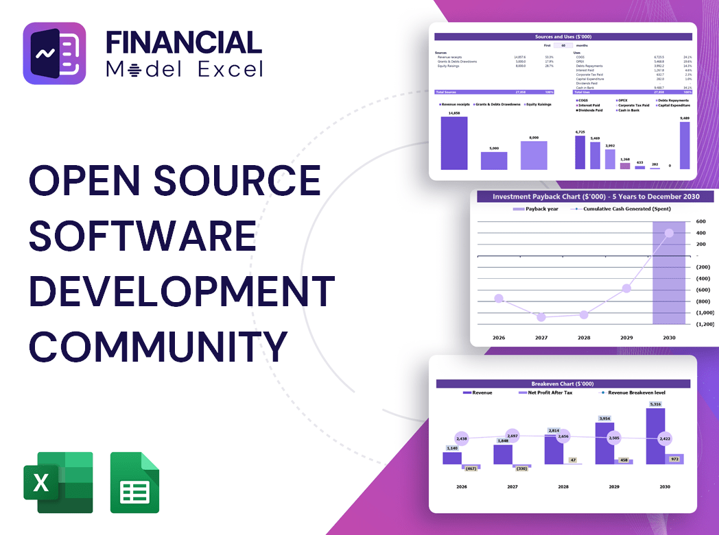 Open source Software Development Community Financial Model